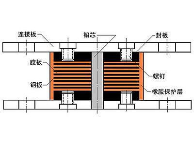隆昌市抗震支座施工-普通板式橡胶支座厂家